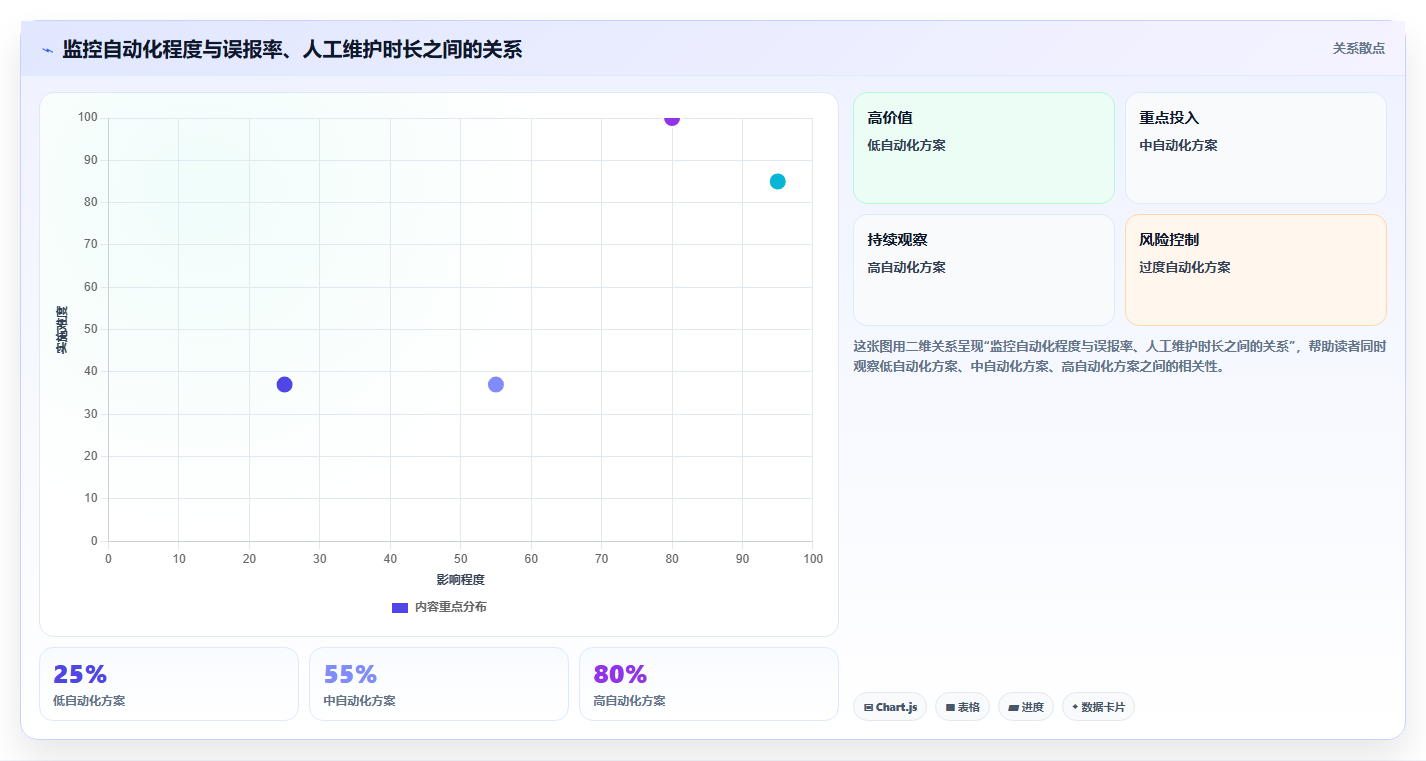 运营工具怎么用？竞品监控场景下的成本控制拆解
