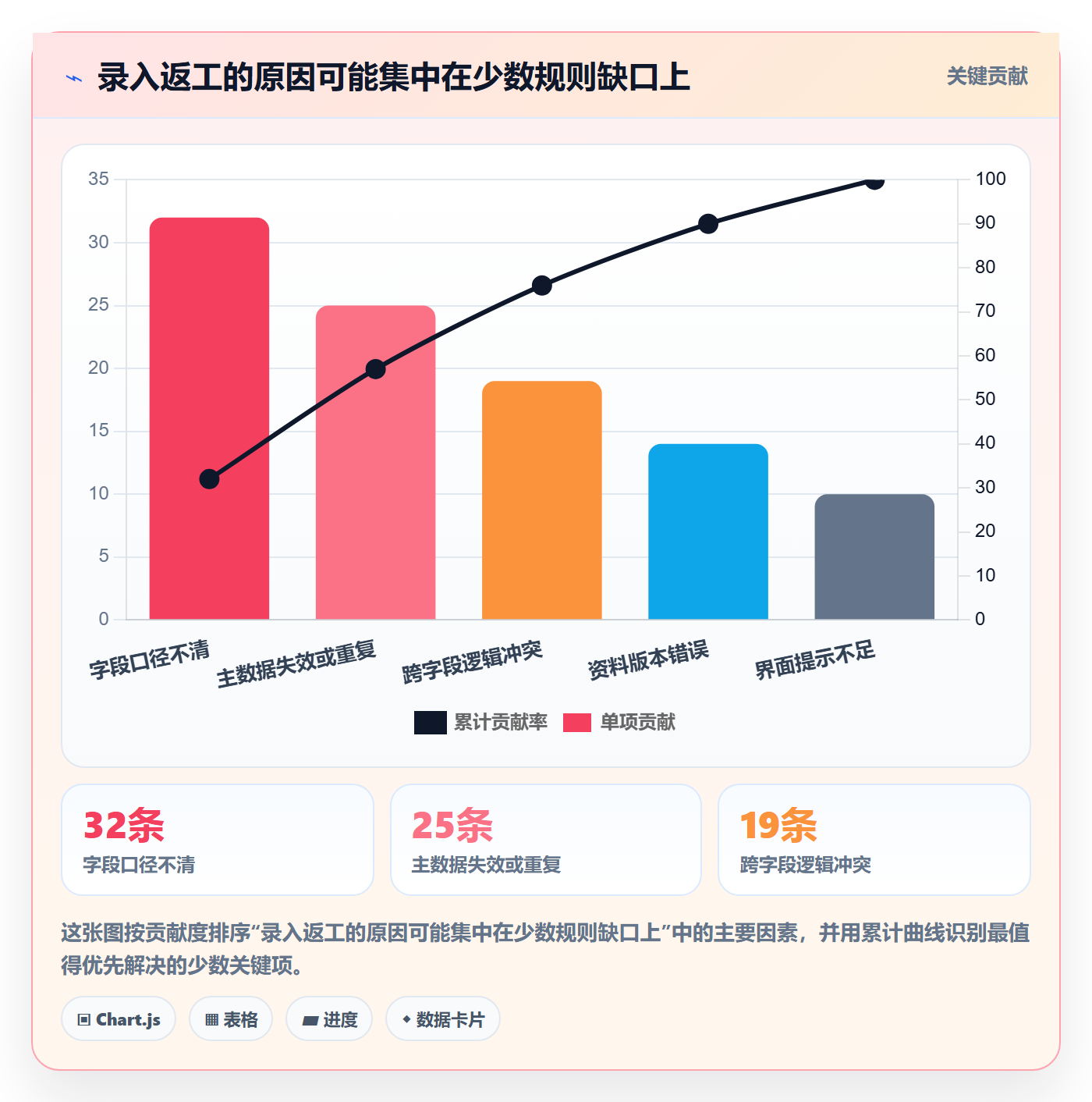 erp数据录入实用方法：围绕字段校验建立流程设计