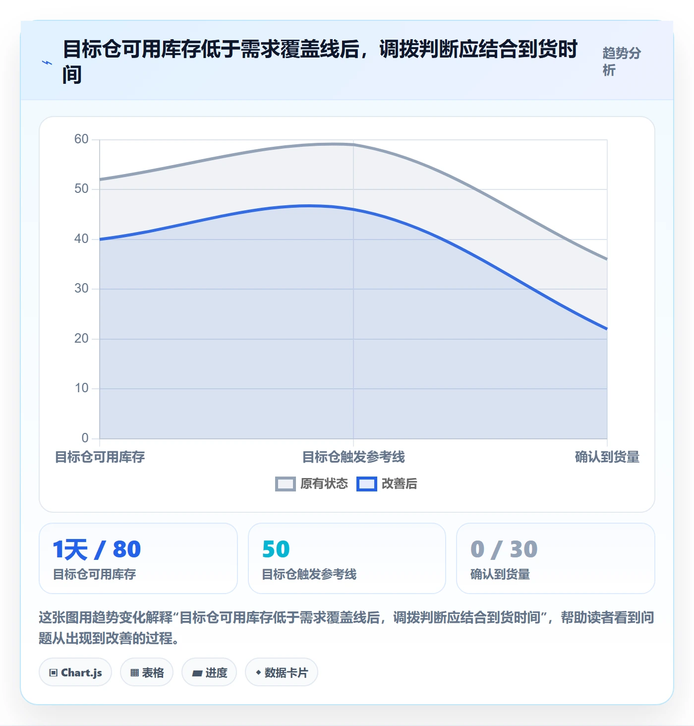 库存管理系统怎么优化？先从多仓调拨的精细化运营入手