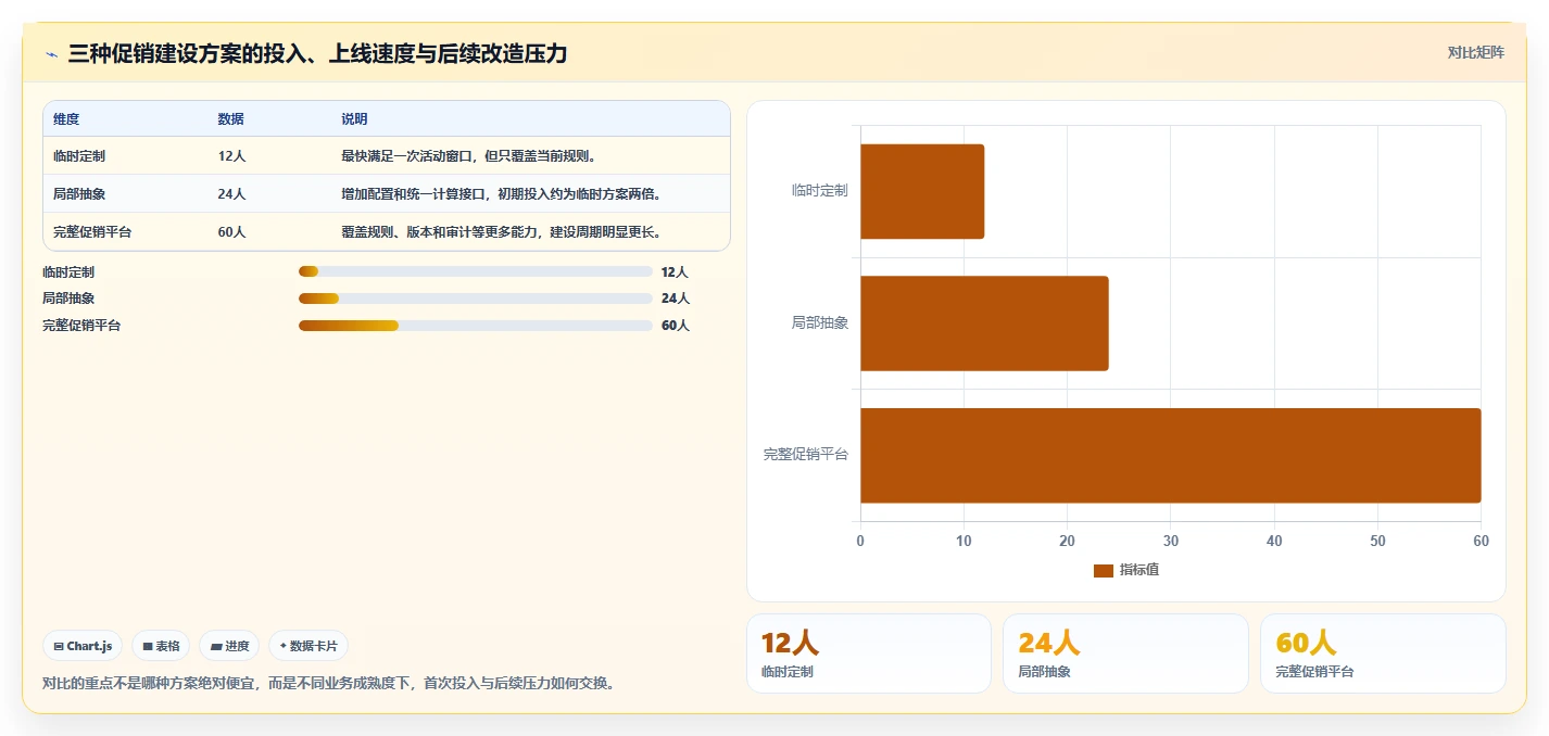 电商系统开发：产品经理决策指南：面对业务与技术脱节如何兼顾降低长期成本