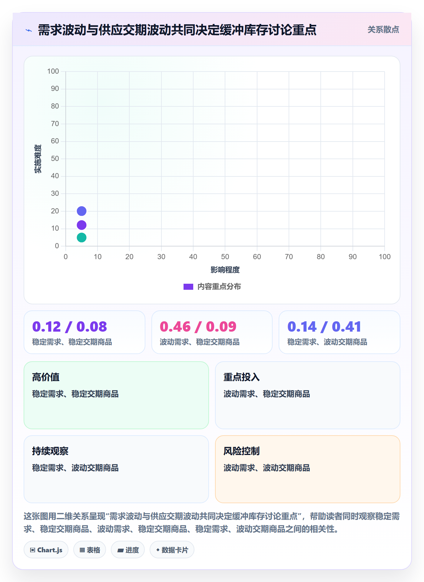 库存管理系统实战复盘：从补货预警验证常见误区效果