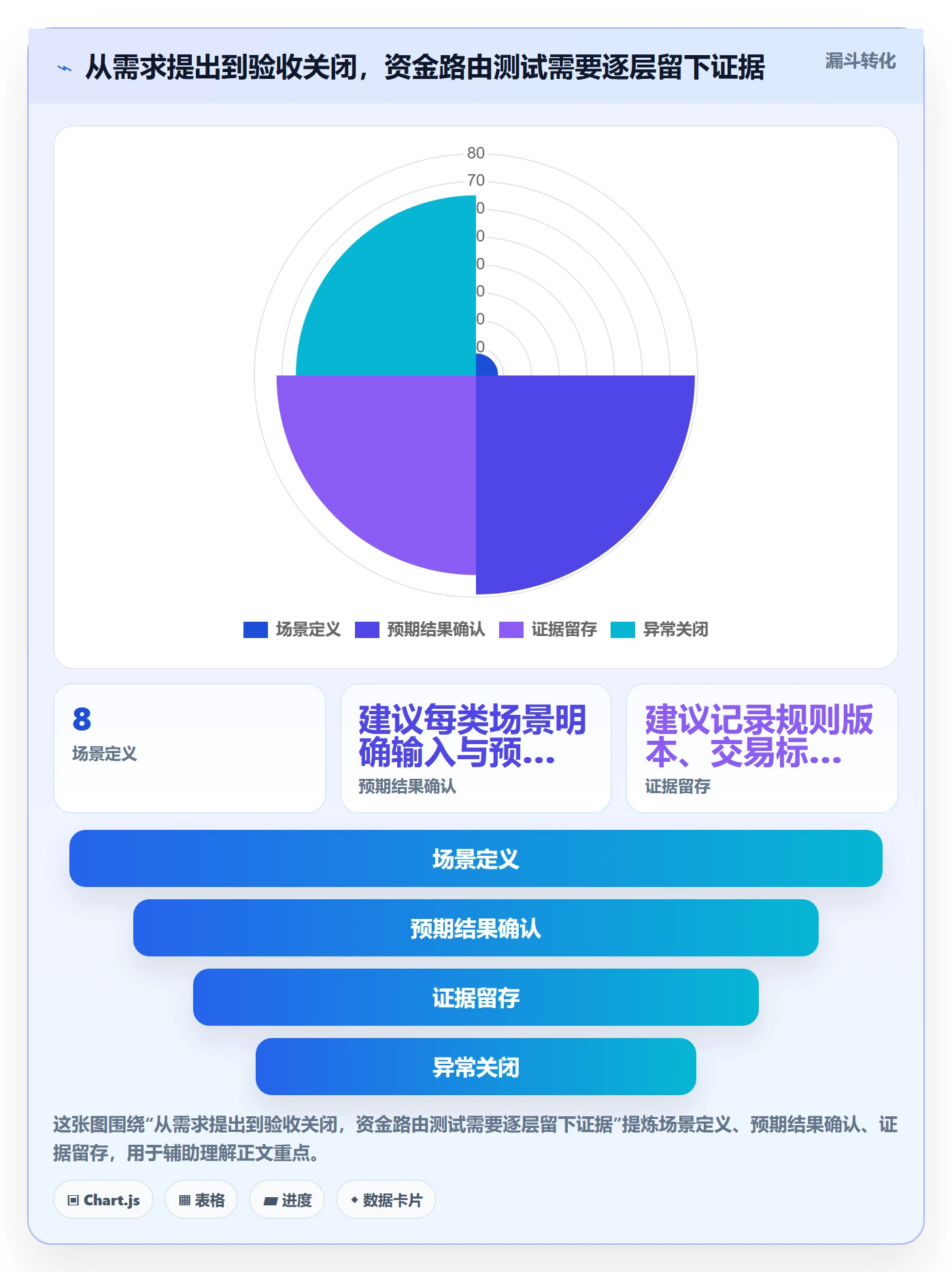 分账系统能力清单：常见误区需要覆盖哪些资金路由事项