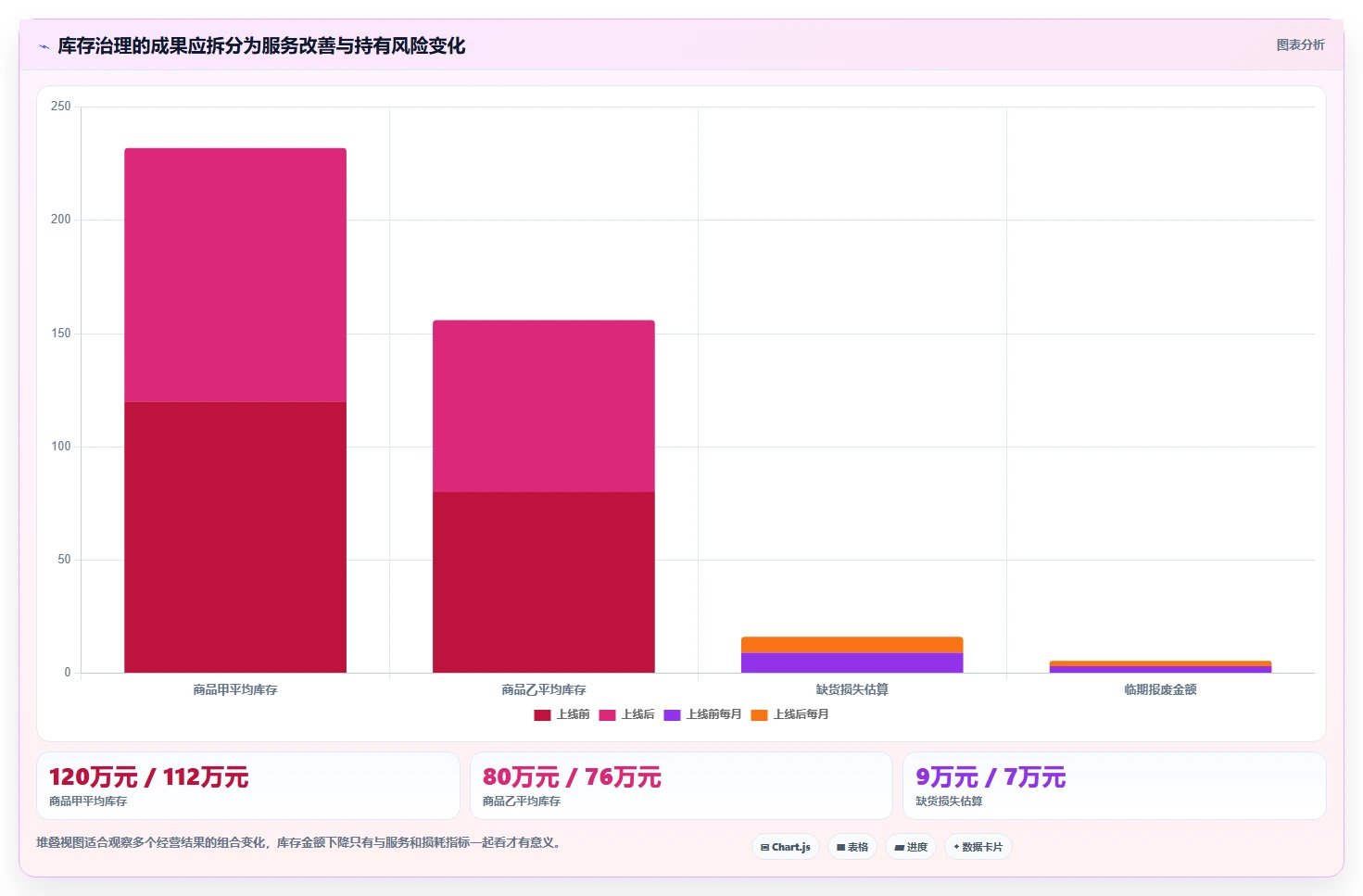 仓库安全库存管理应用思路：围绕库存上限拆解落地案例