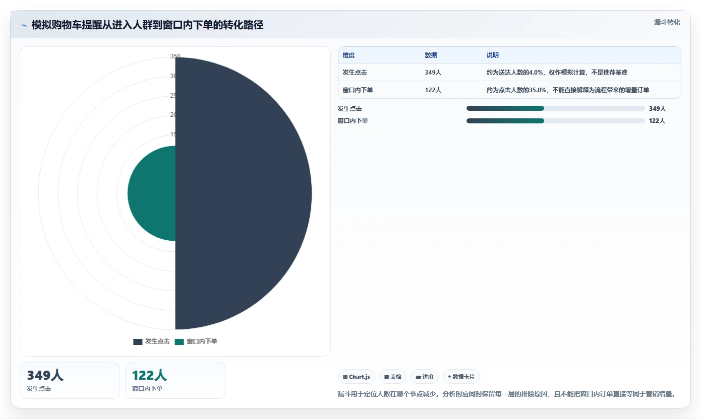 电商crm系统工作指南:用旺季准备解决自动营销问题