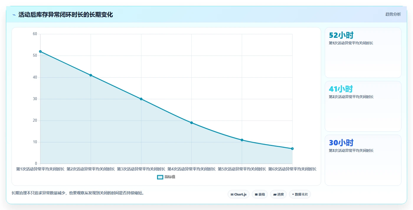 数据库存：架构师核心指标：判断数据校验是否正在缓解库存超卖