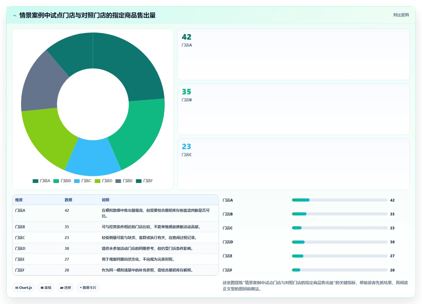 想做好店铺运营包括哪些方面,先掌握多店经营中的活动运营