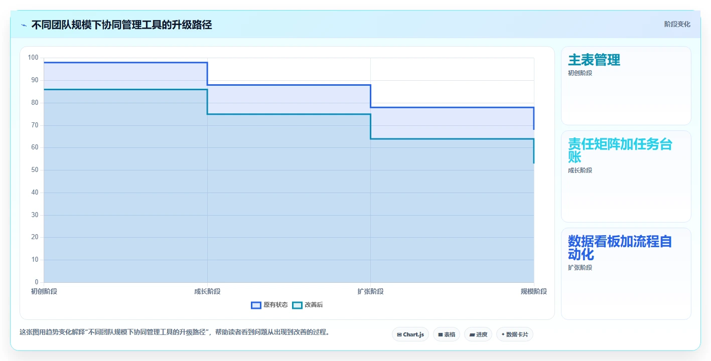 电商管理执行标准：多平台经营环节如何体现团队协同