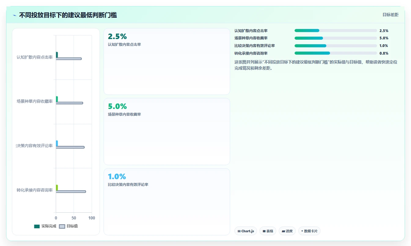 小红书数据分析：投放团队成本视角：竞品追踪如何避免选题没方向
