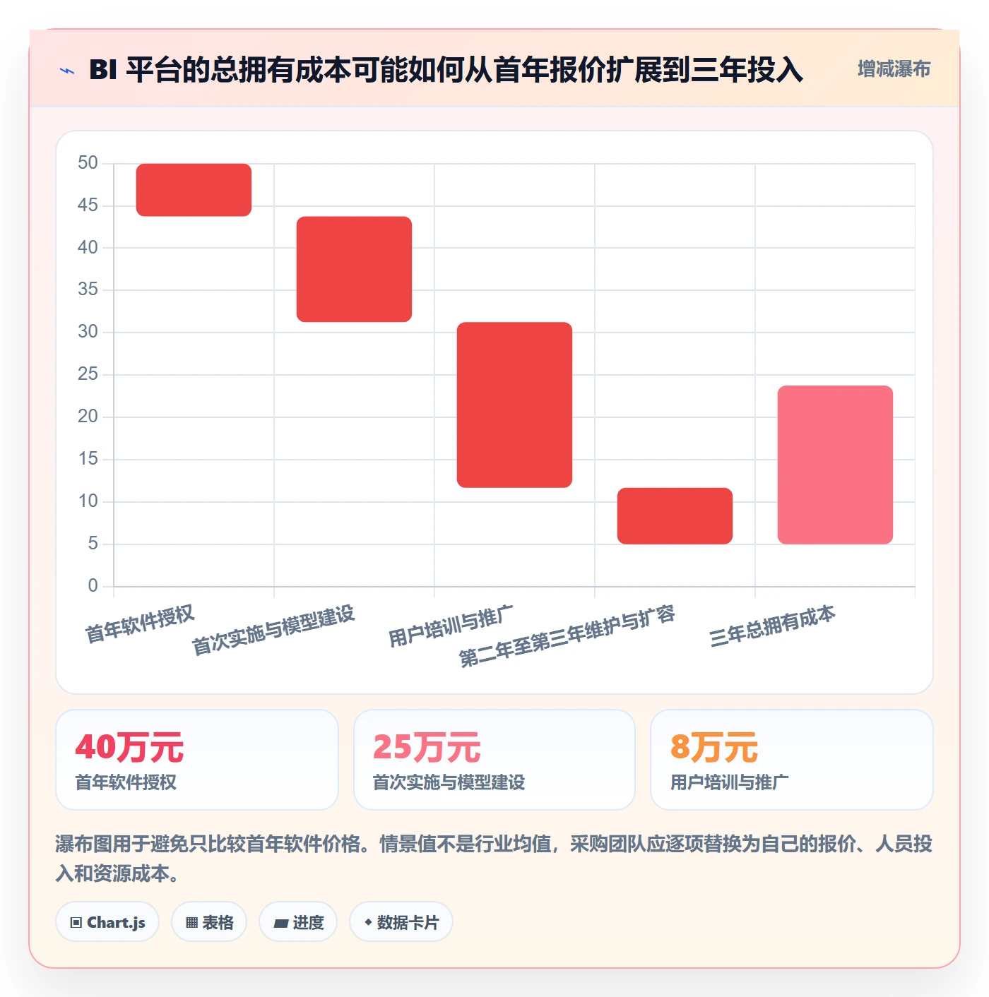 bi 平台怎么选？自助分析相关的选型方法判断标准