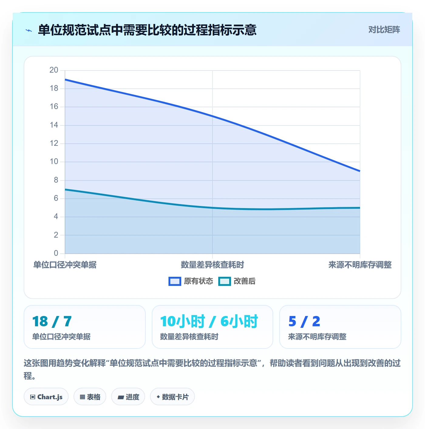 erp数据录入实用方法：围绕单据规范建立增长策略