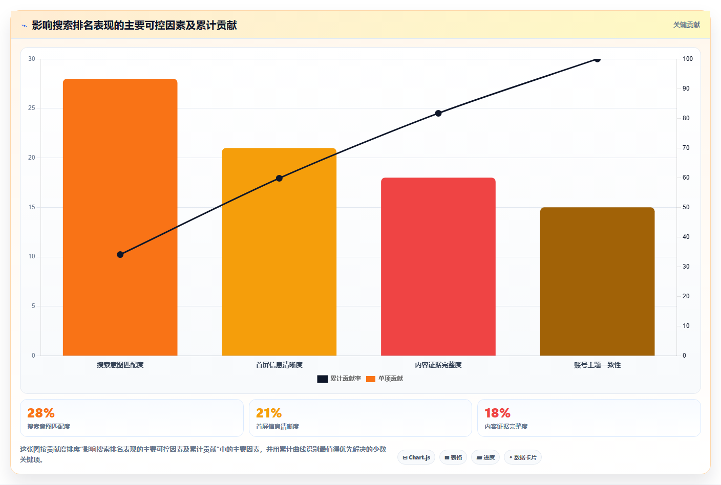 小红书数据分析：内容运营新手问答：搜索排名做不好会出现哪些账号增长慢