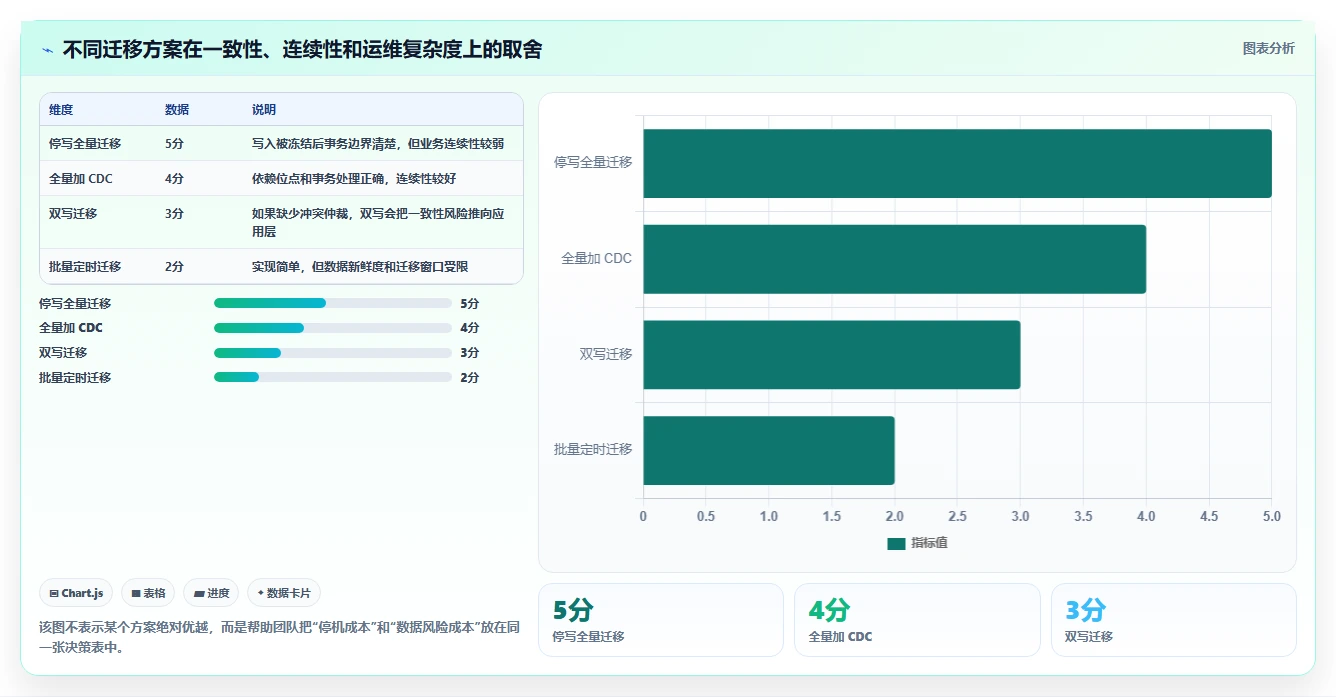 数据库存：产品技术团队快速排查：事务一致性为何会导致数据迁移风险