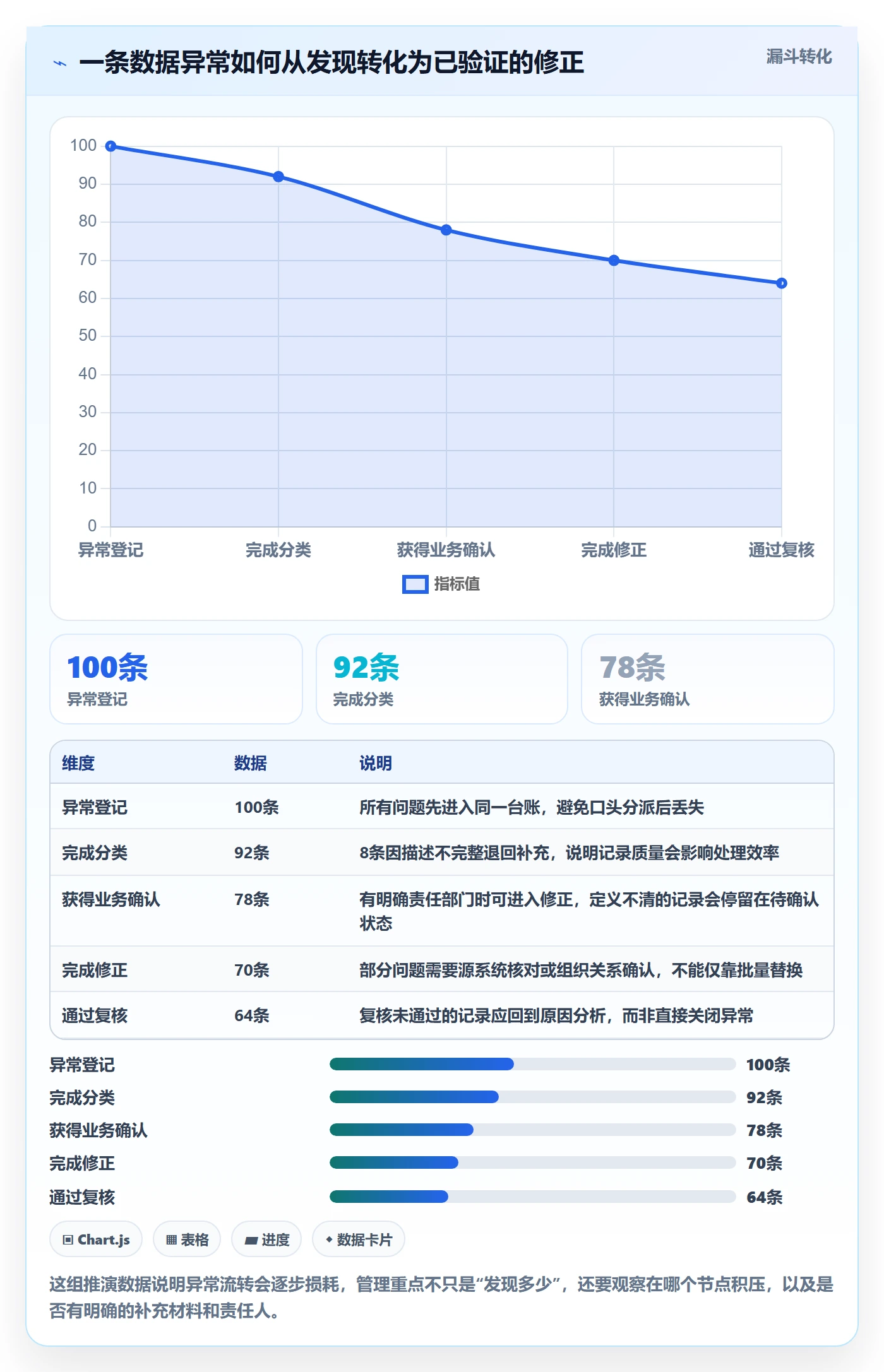 erp数据录入规划方法：错误修正与多店经营如何衔接