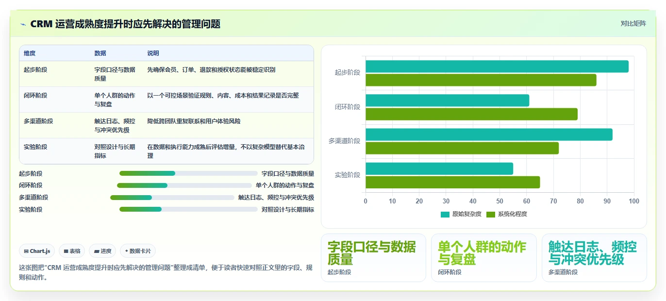 电商crm系统管理模板：围绕会员分层开展进阶玩法