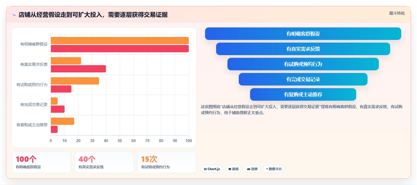 如何运营好一个店铺建设路线:从店铺定位到成本控制分几步