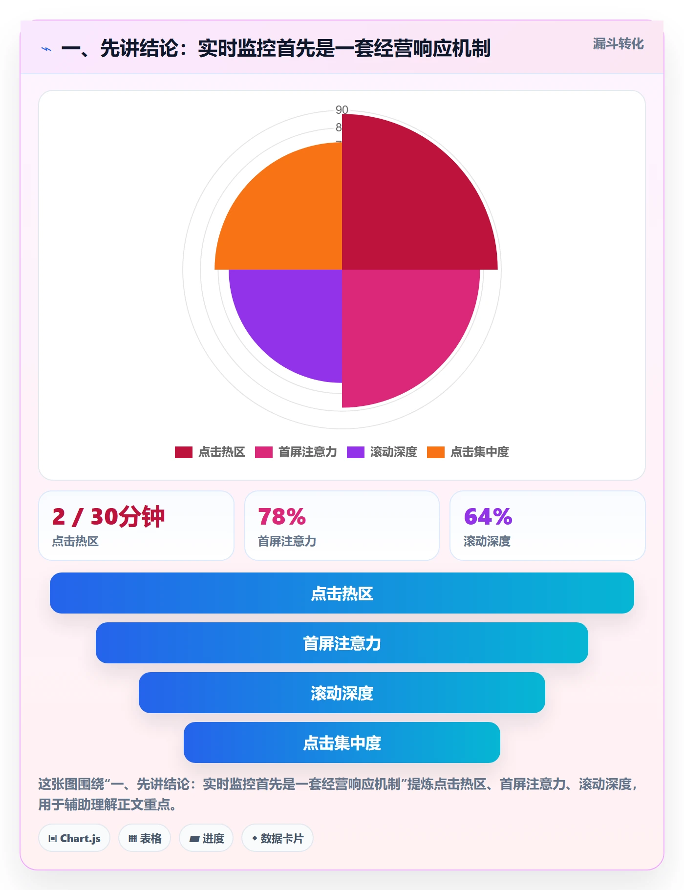 一、先讲结论：实时监控首先是一套经营响应机制