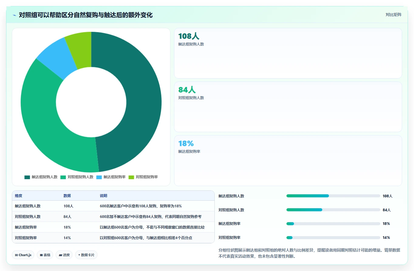 电商crm系统优化清单：复购提升与中小商家的关键动作
