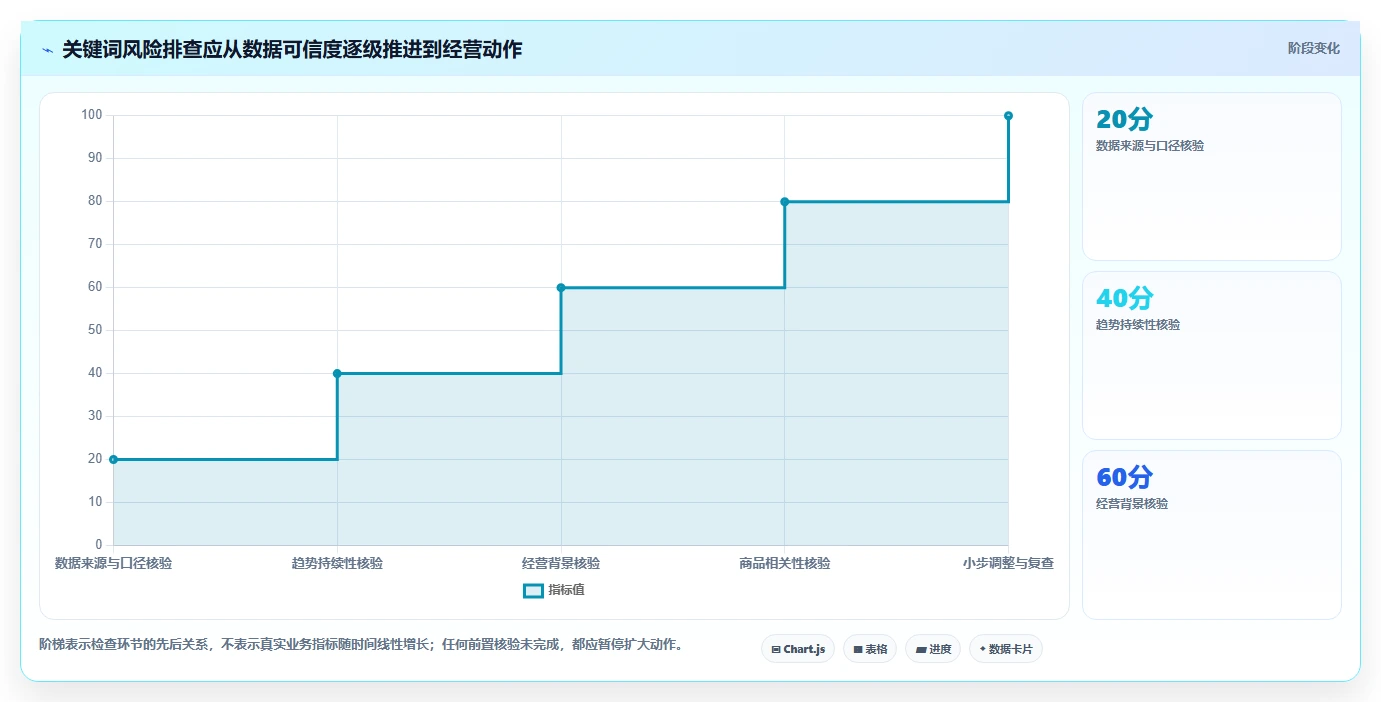 拼多多数据分析工具免费管理要点：关键词趋势的风险排查如何设计