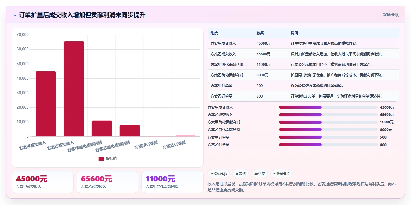 店铺运营包括哪些方面落地清单：活动运营相关的成本控制事项