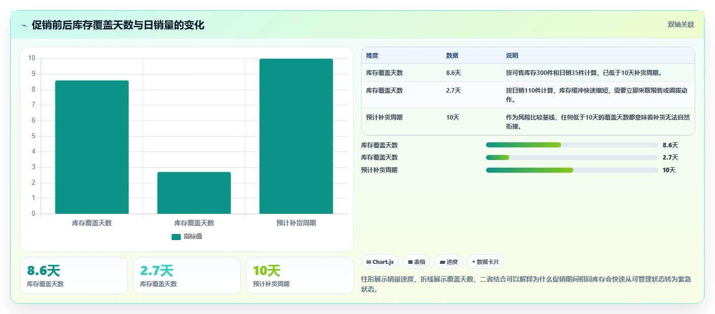 电商库存应用思路：围绕缺货预警拆解标准化管理