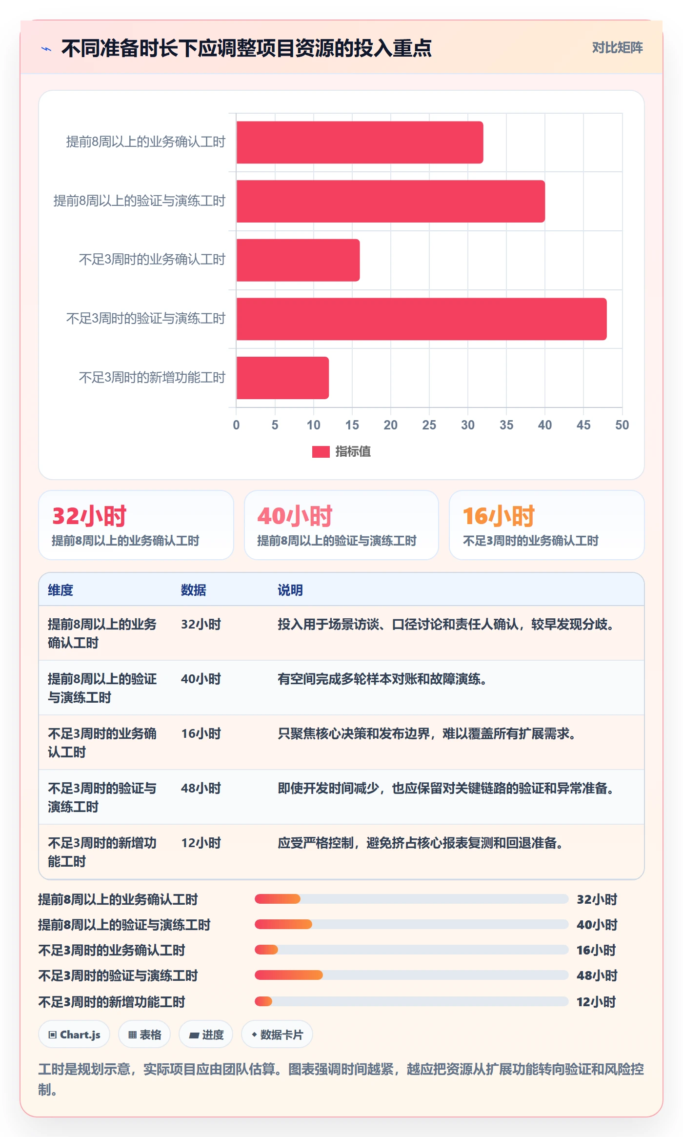 bi 平台规划方法：数据接入与旺季准备如何衔接