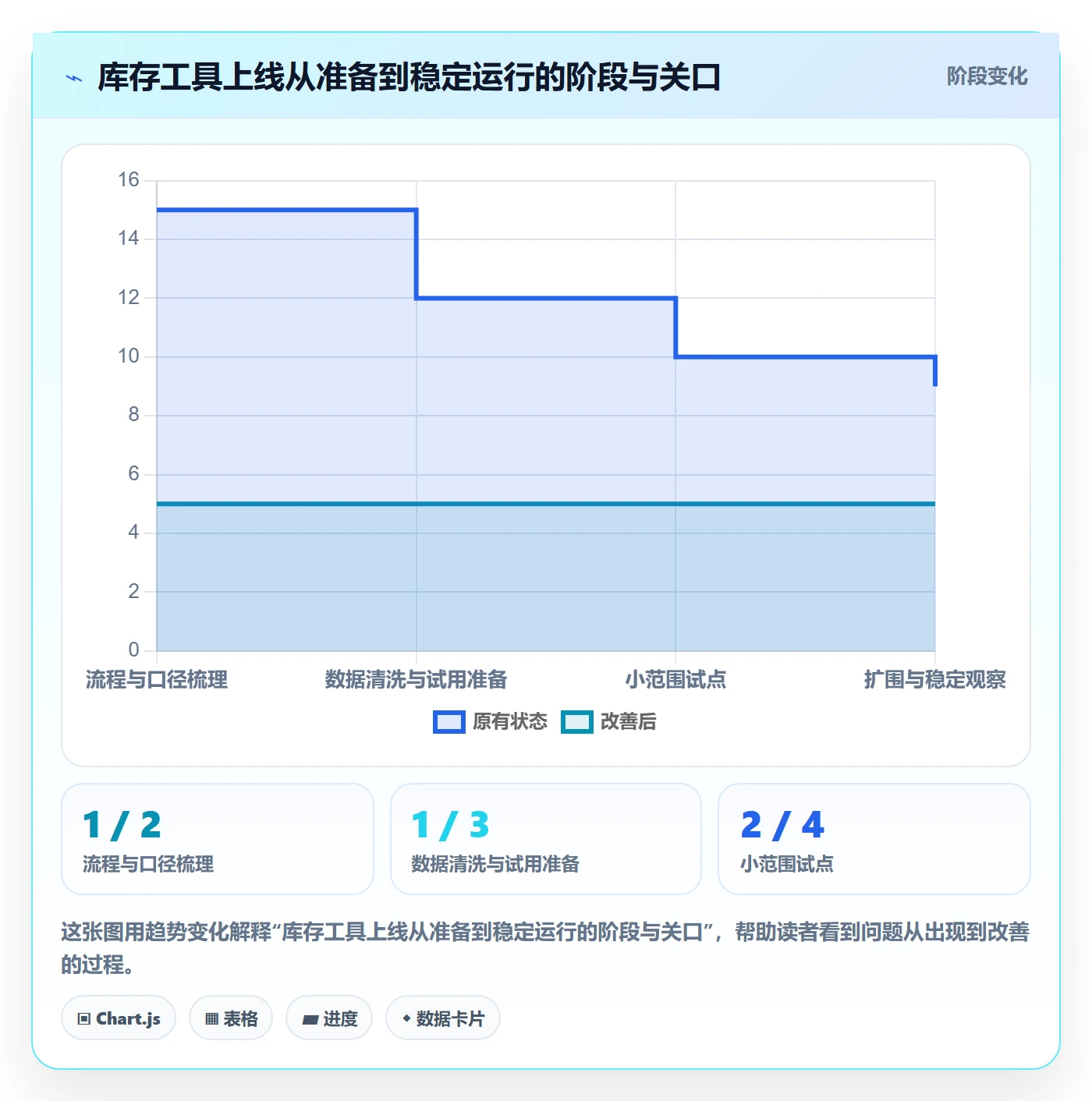 库存管理系统工作指南：用工具对比解决出入库流程问题