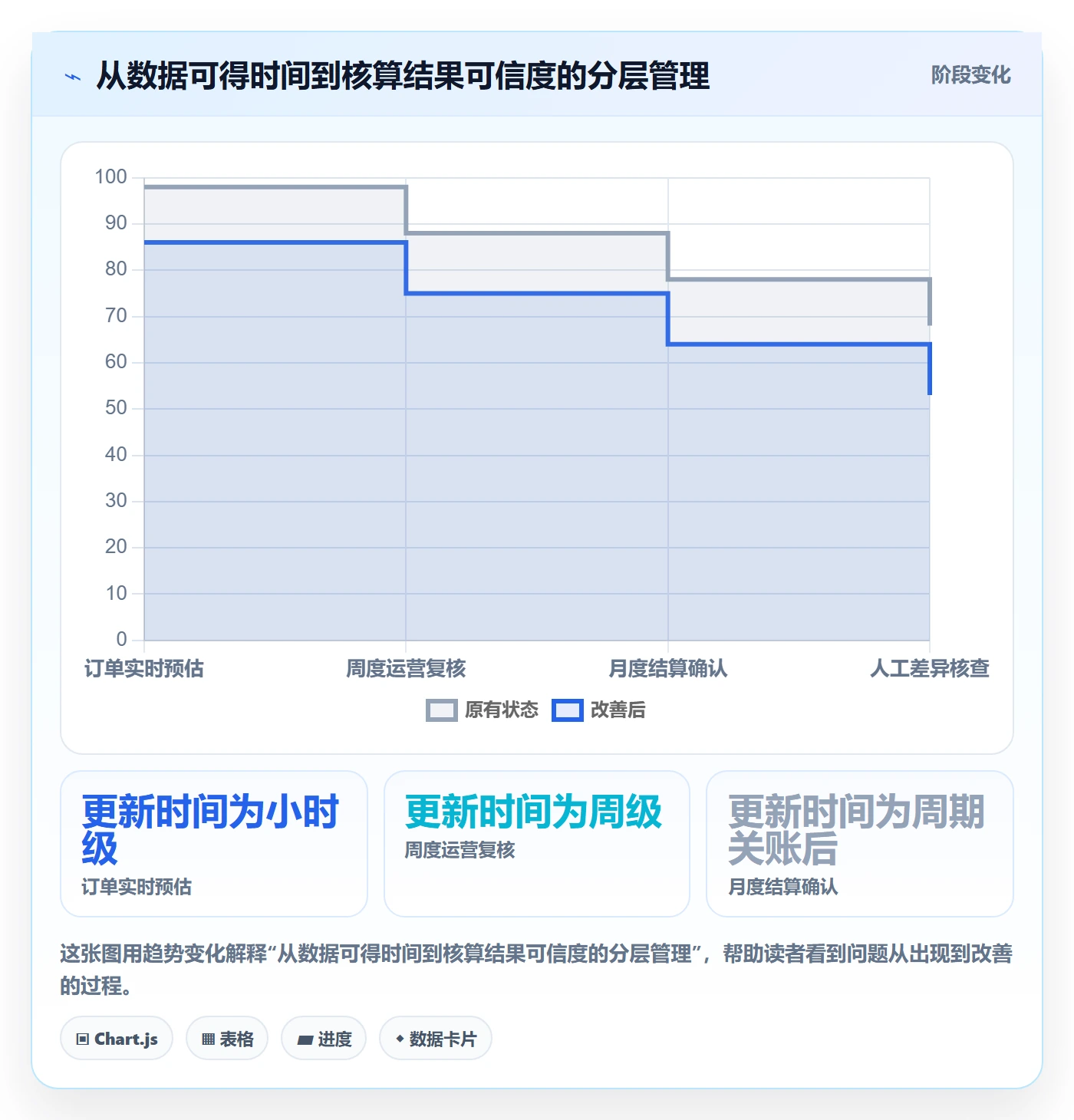 店铺运营管理怎么优化？先从利润核算的效率提升入手
