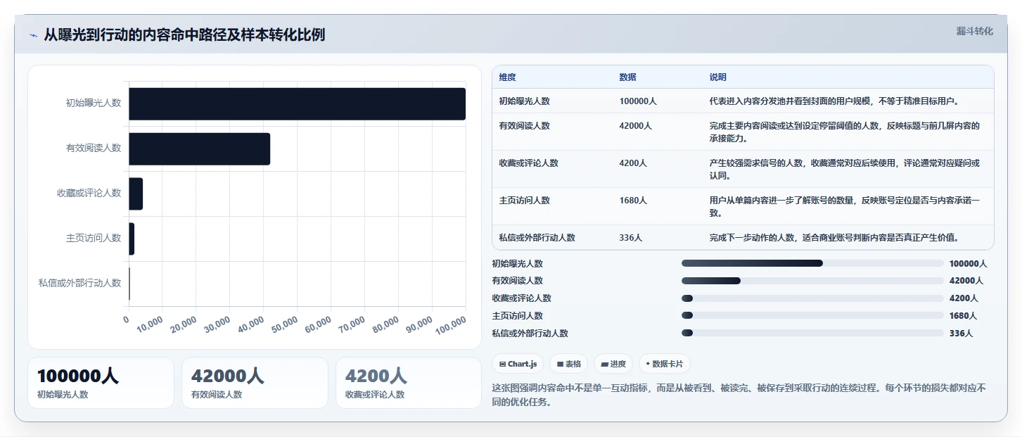 小红书数据分析：小红书新手落地路线图：从竞品研究走向提升内容命中率