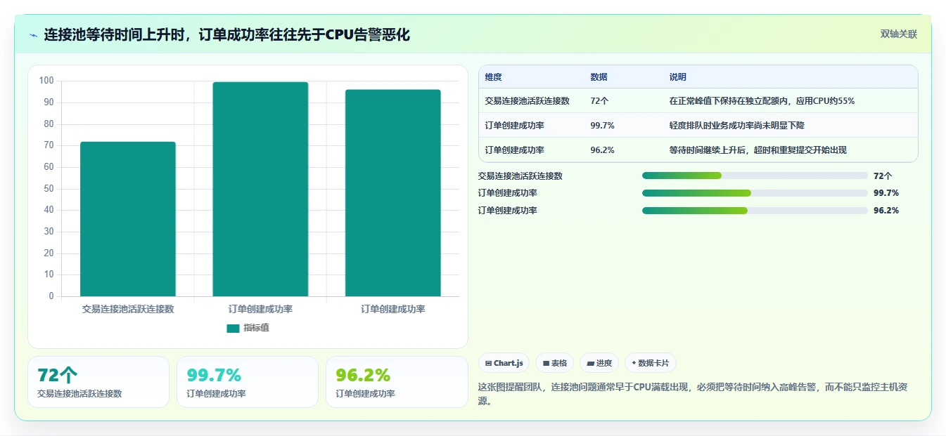 电商系统开发：开发团队从数据到行动：用系统架构实现保障高峰性能
