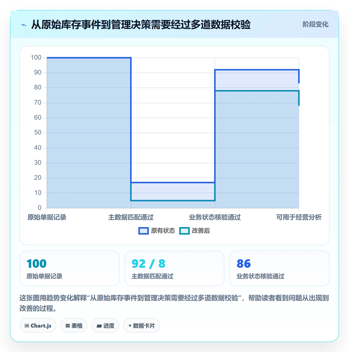库存管理系统决策指南:用选型方法判断库存台账方案