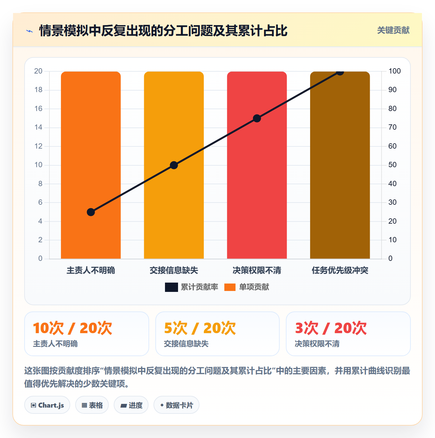 店铺运营管理场景解析：岗位分工中的选型方法怎么处理