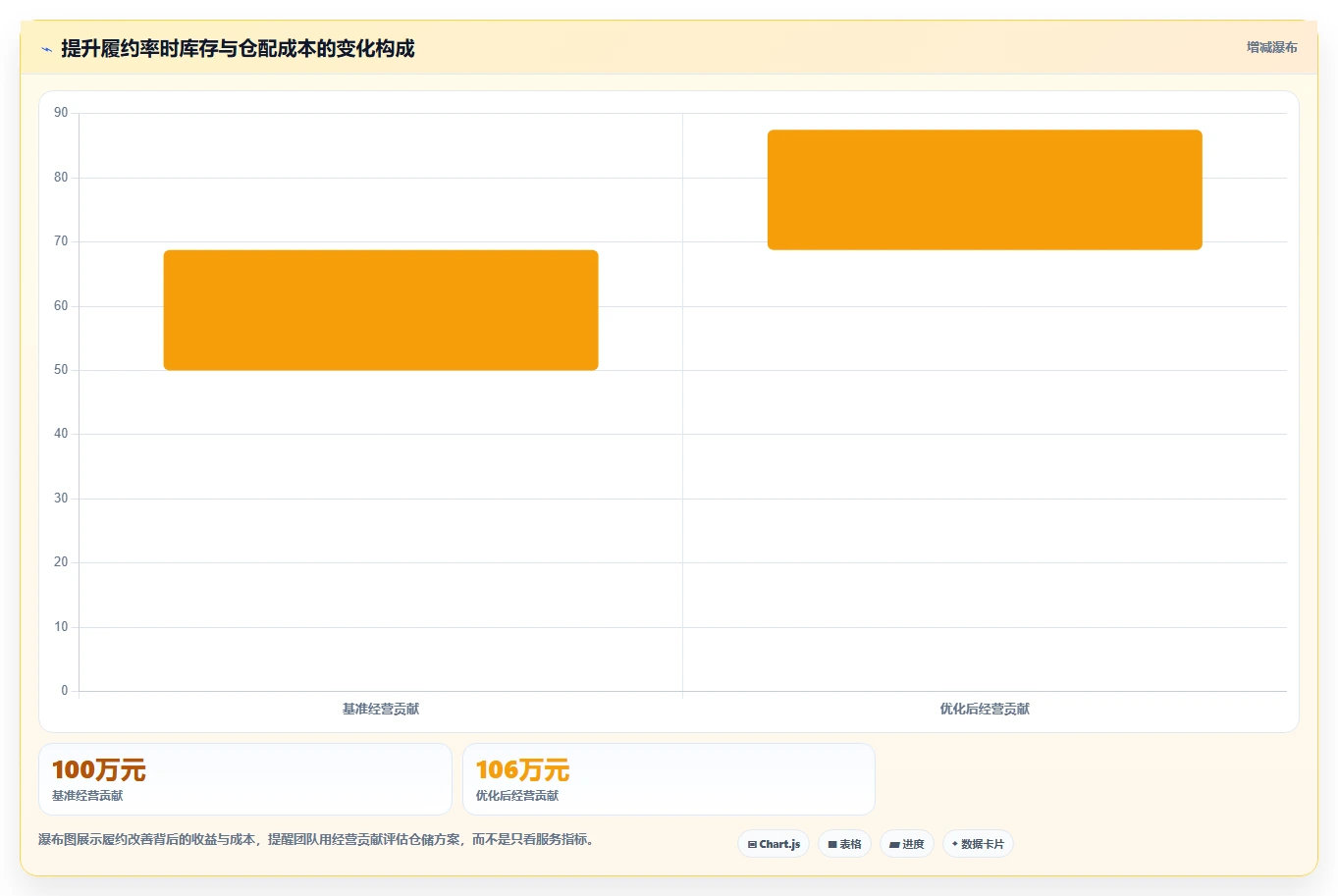 电商仓储管理：仓库新手团队协同指南：旺季备货如何提升改善多仓协同