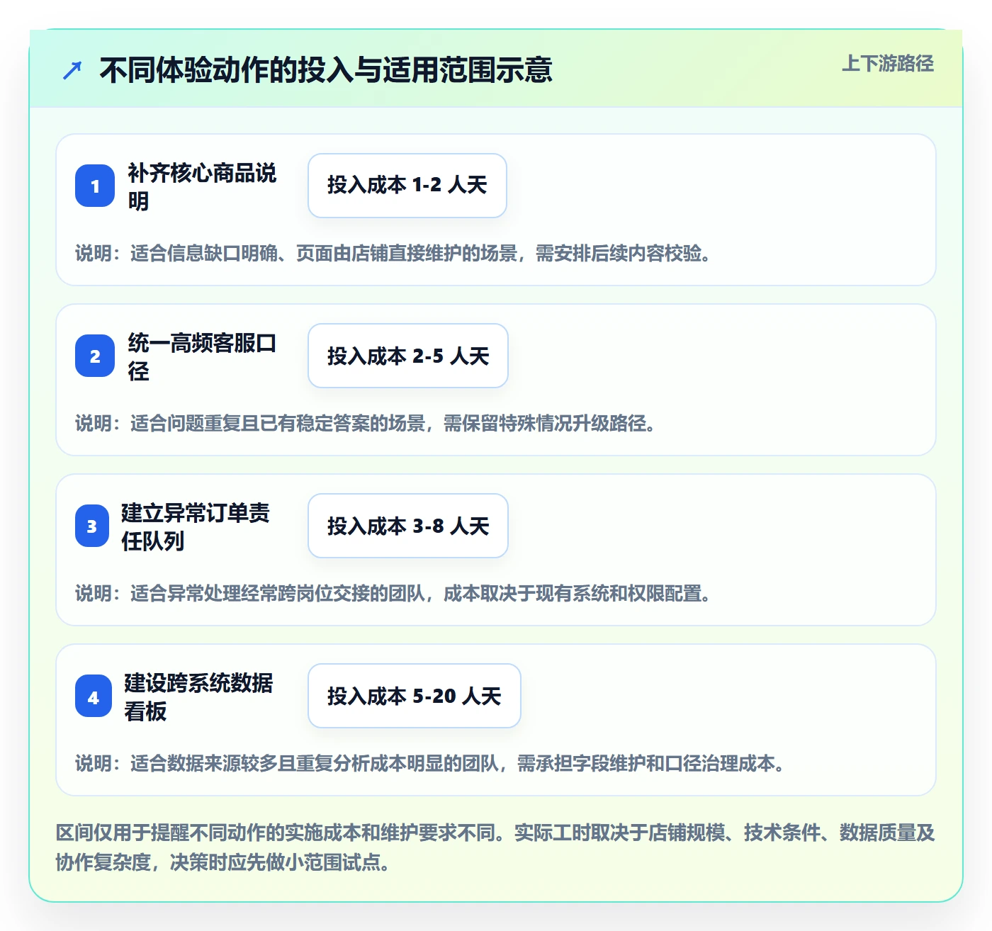 想做好店铺运营管理，先掌握实操教程中的客户体验
