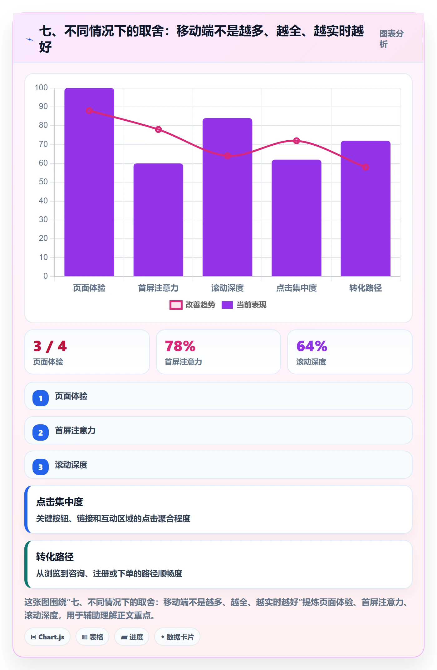 七、不同情况下的取舍：移动端不是越多、越全、越实时越好