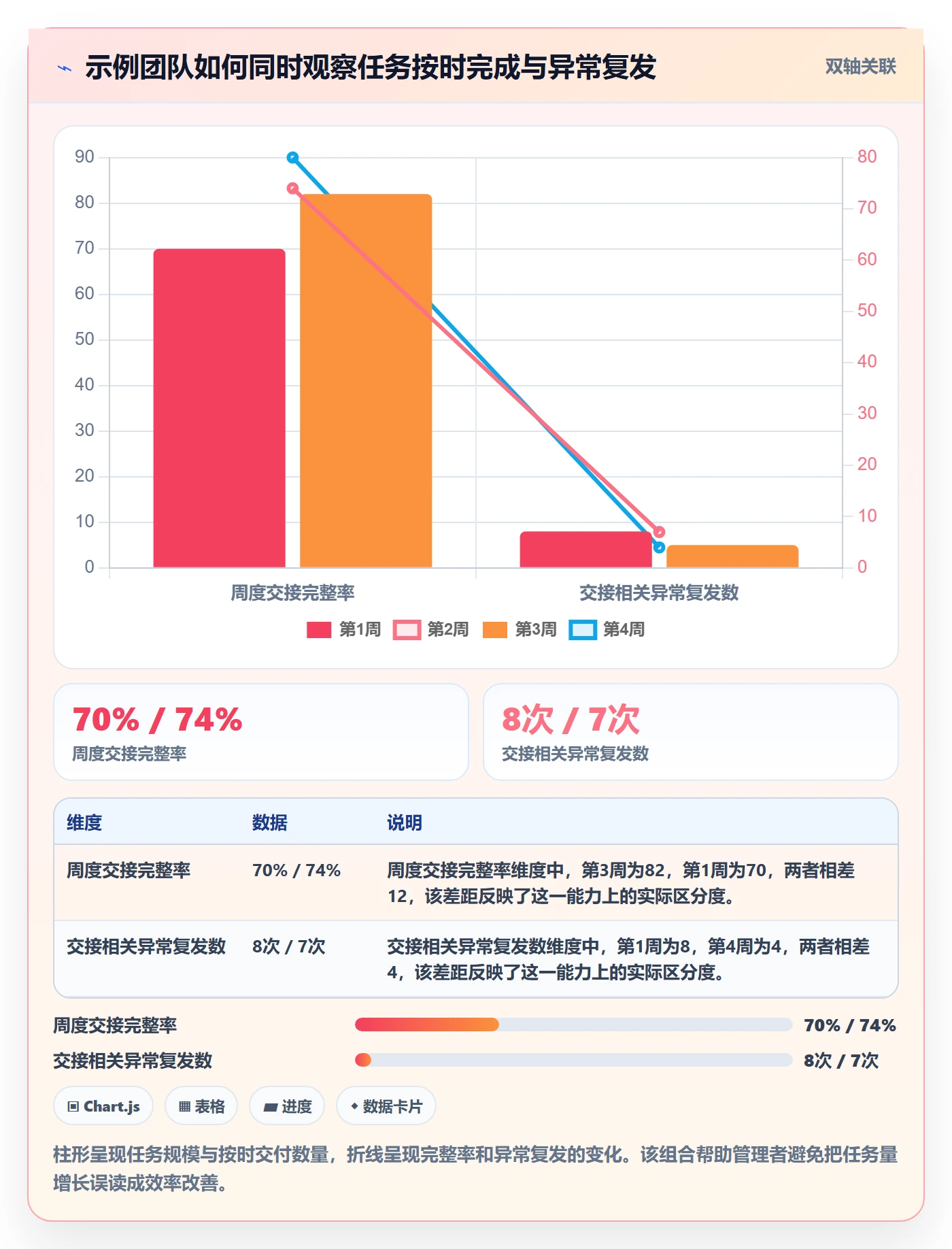店铺运营管理使用技巧：岗位分工对应的团队协同方法