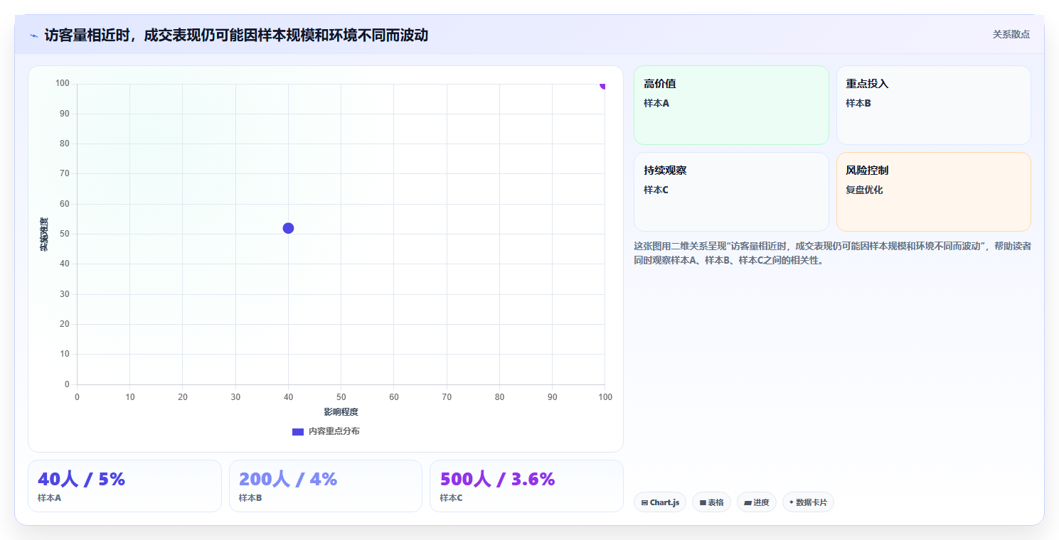 拼多多数据分析工具免费实战复盘：从流量来源验证精细化运营效果