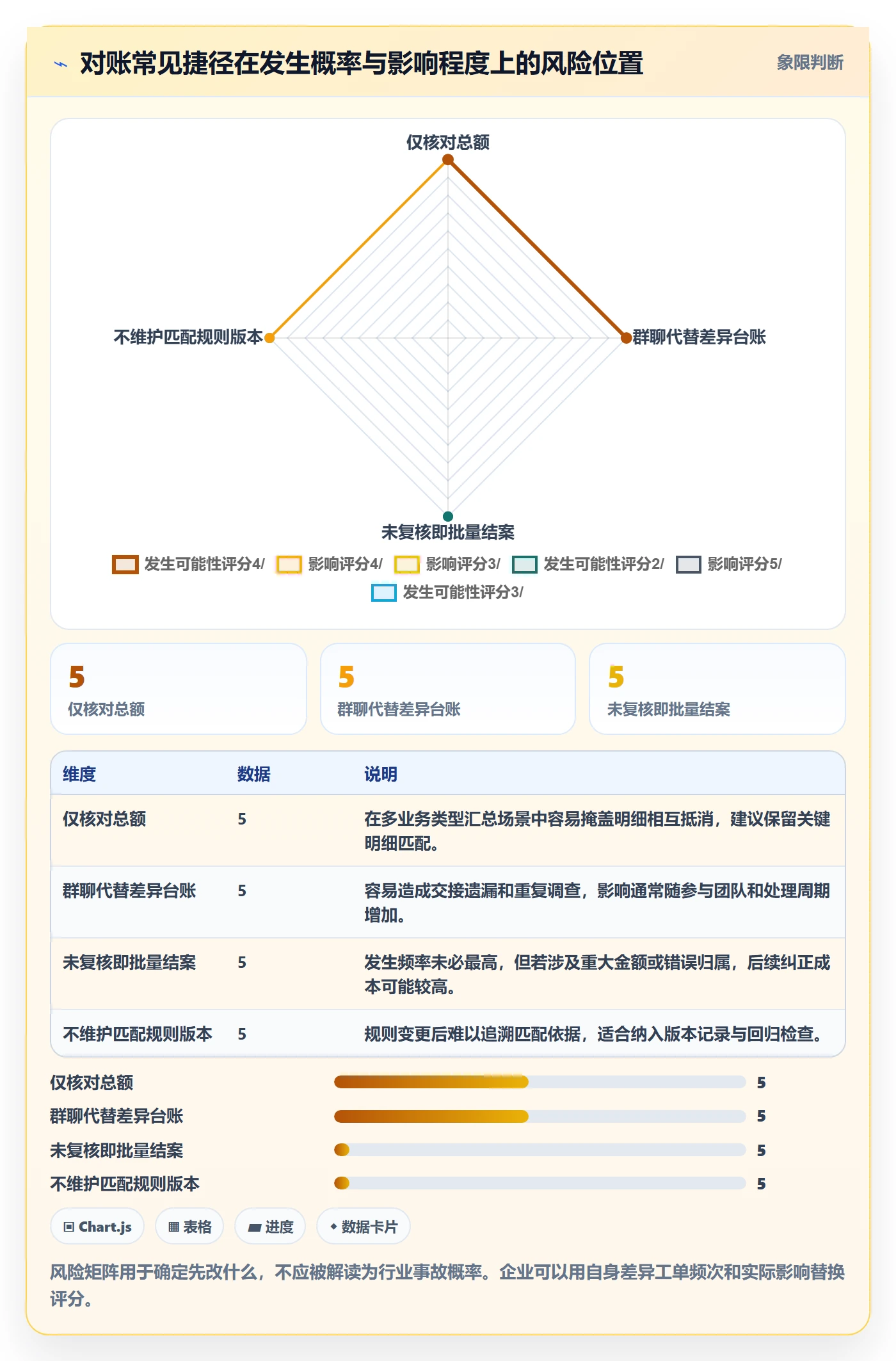 分账系统操作手册：对账管理对应的团队协同步骤