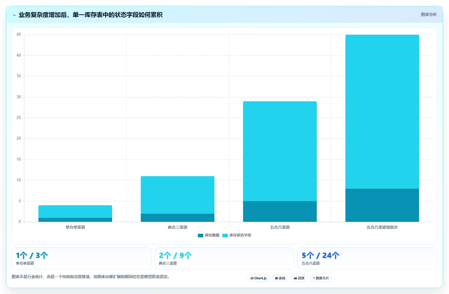 数据库存：电商企业实操指南：围绕库存流水解决“设计难扩展