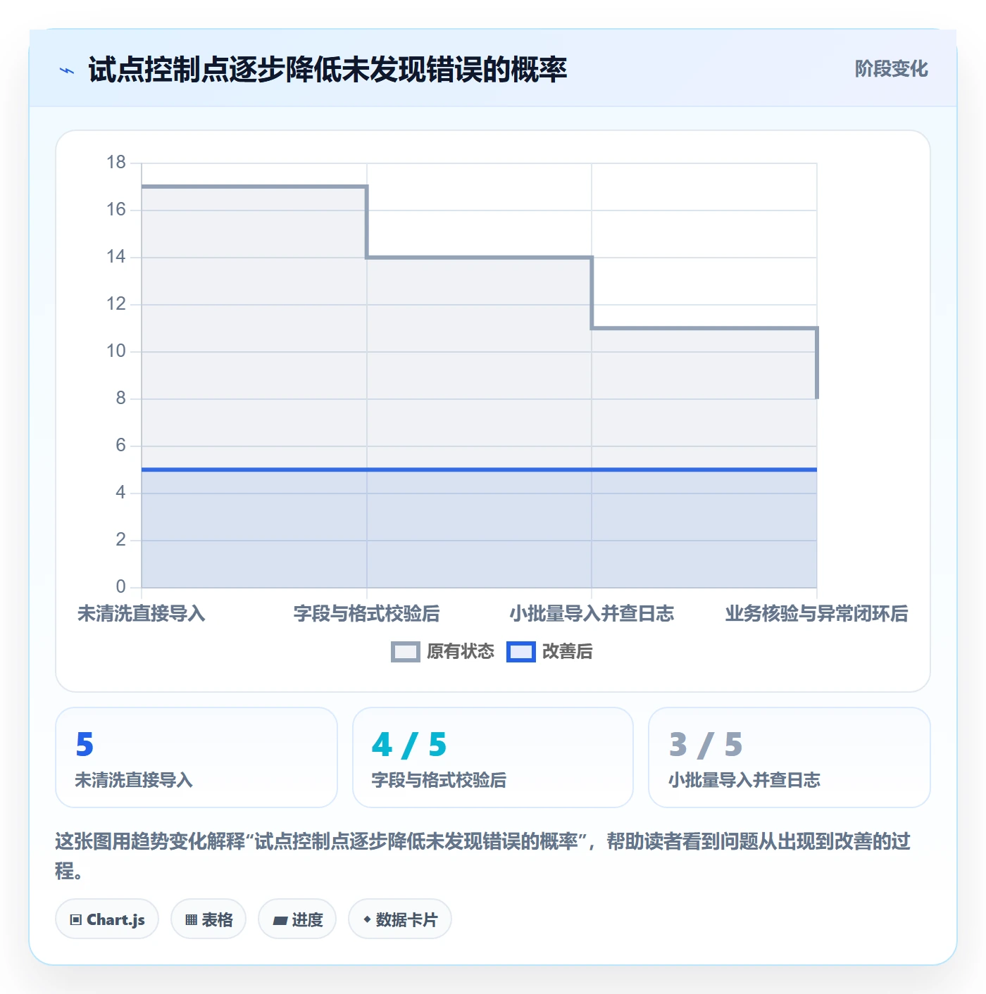 erp数据录入成本控制：批量导入从哪里开始