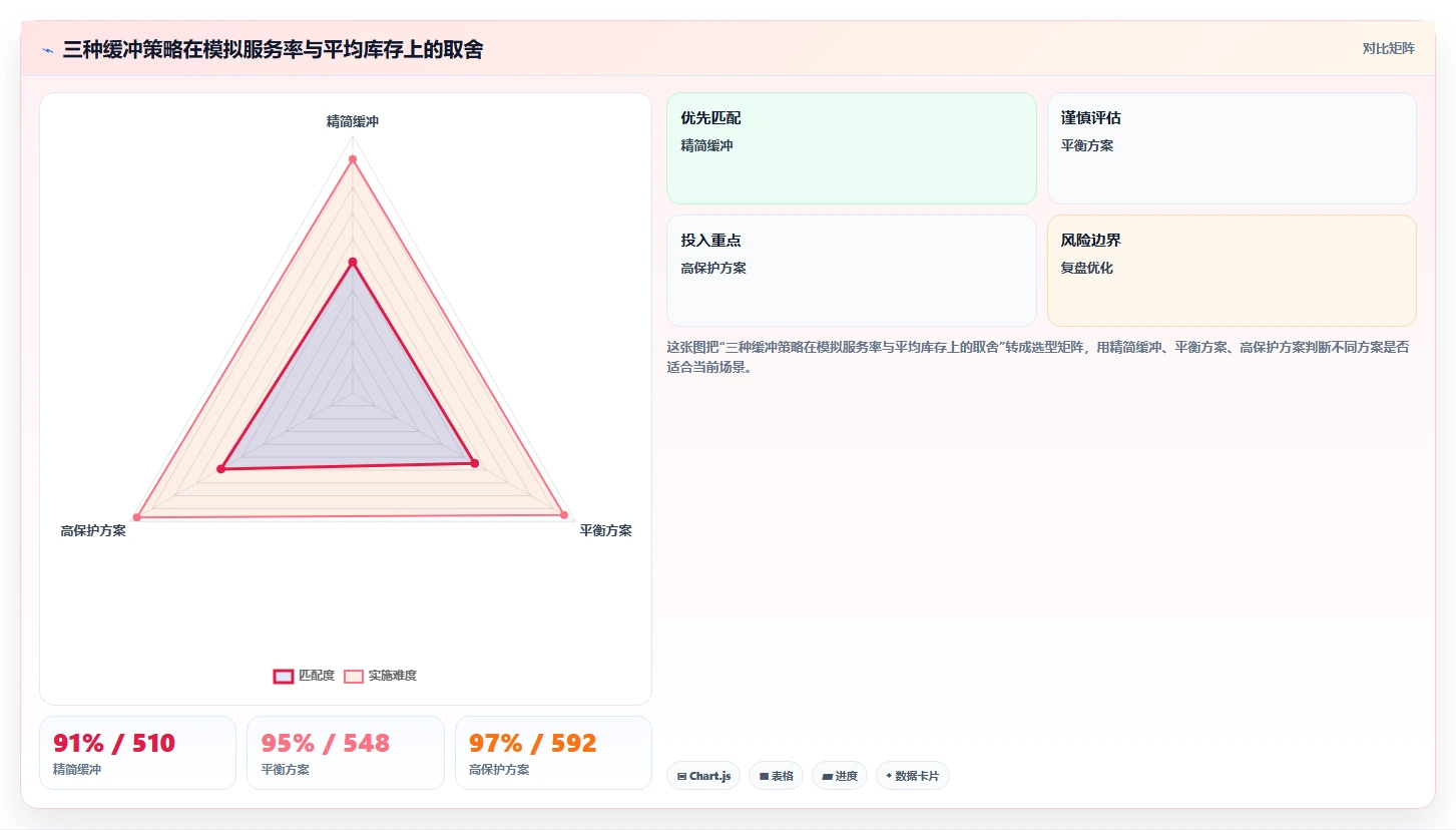 仓库安全库存管理建设路线：从安全库存公式到自动化方案分几步