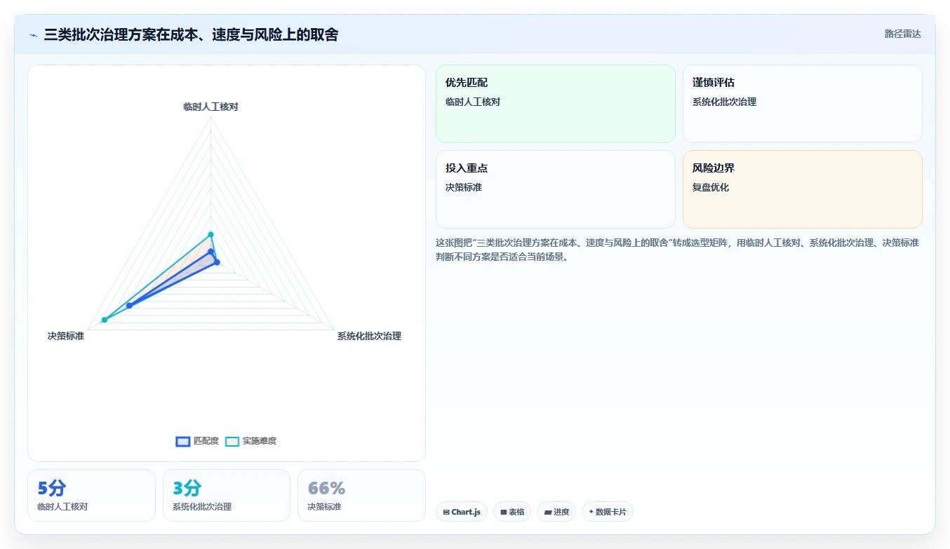 电商仓储管理：采购人员实战复盘：补货决策中批次混乱的定位步骤