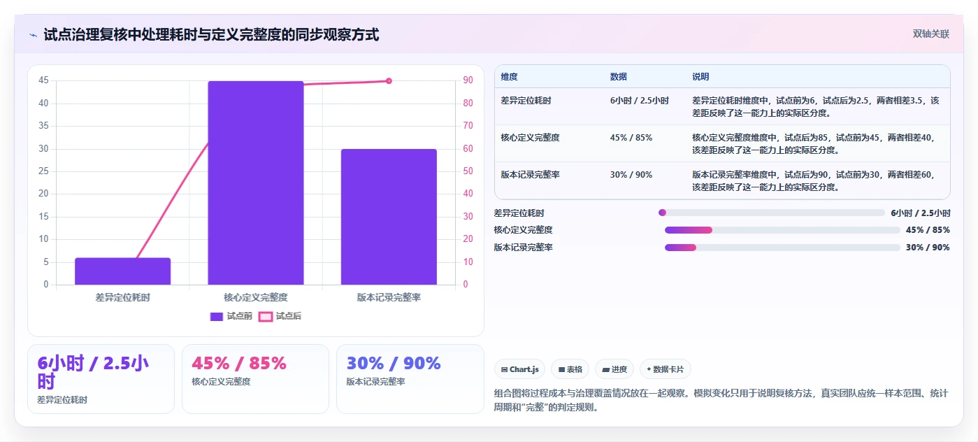 运营数据优化清单：指标口径与标准化管理的关键动作