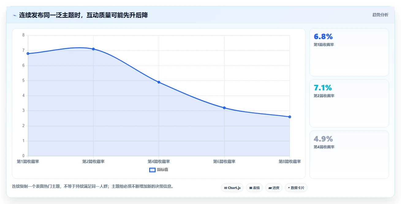 小红书数据分析：小红书新手一页讲清：人群画像与找到有效选题的关系