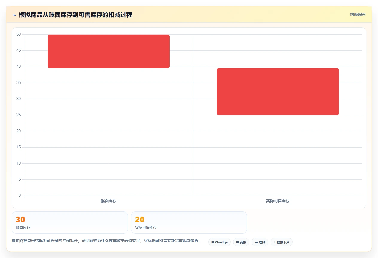 店铺运营包括哪些方面建设路线：从库存管理到中小商家分几步