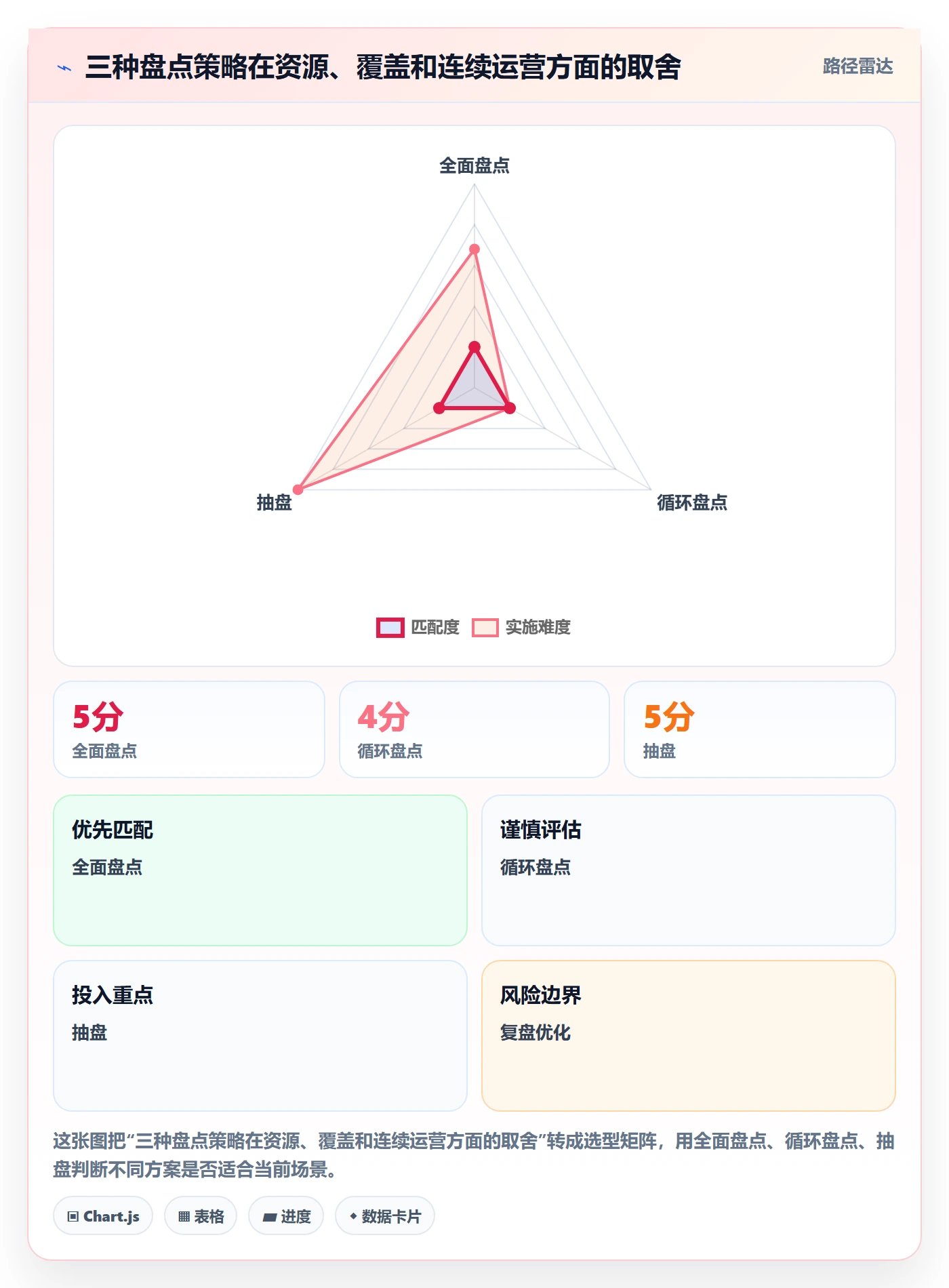 库存管理系统从0到1：盘点管理的系统搭建与操作要点