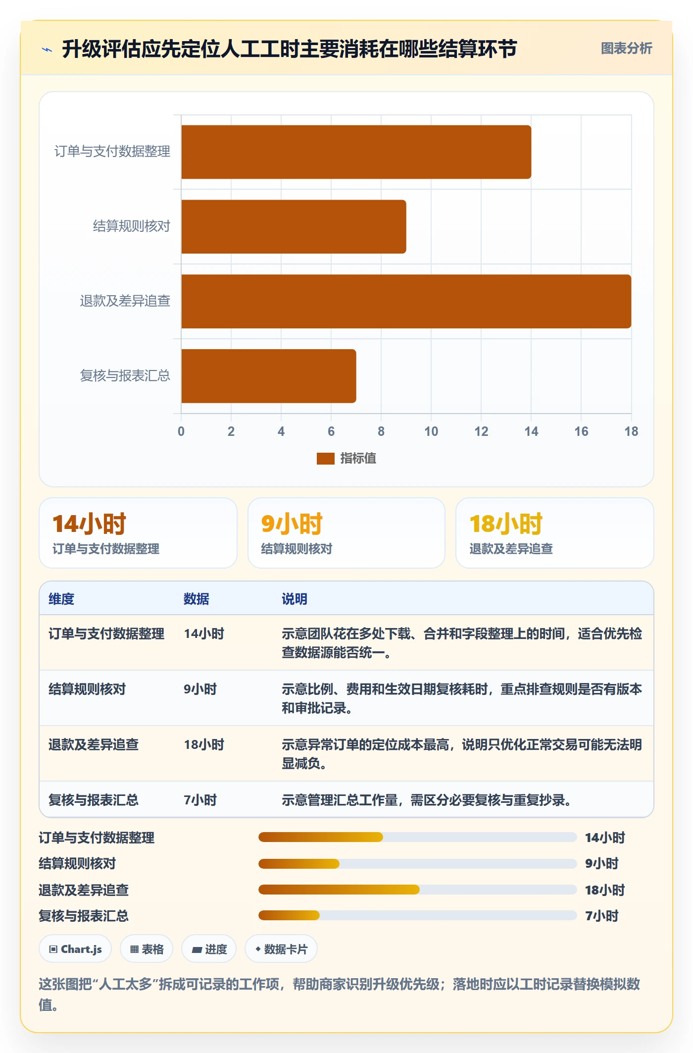 分账系统升级方案:用中小商家改善多方结算