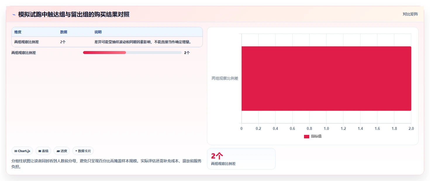 电商crm系统运营框架：把复购提升纳入团队协同