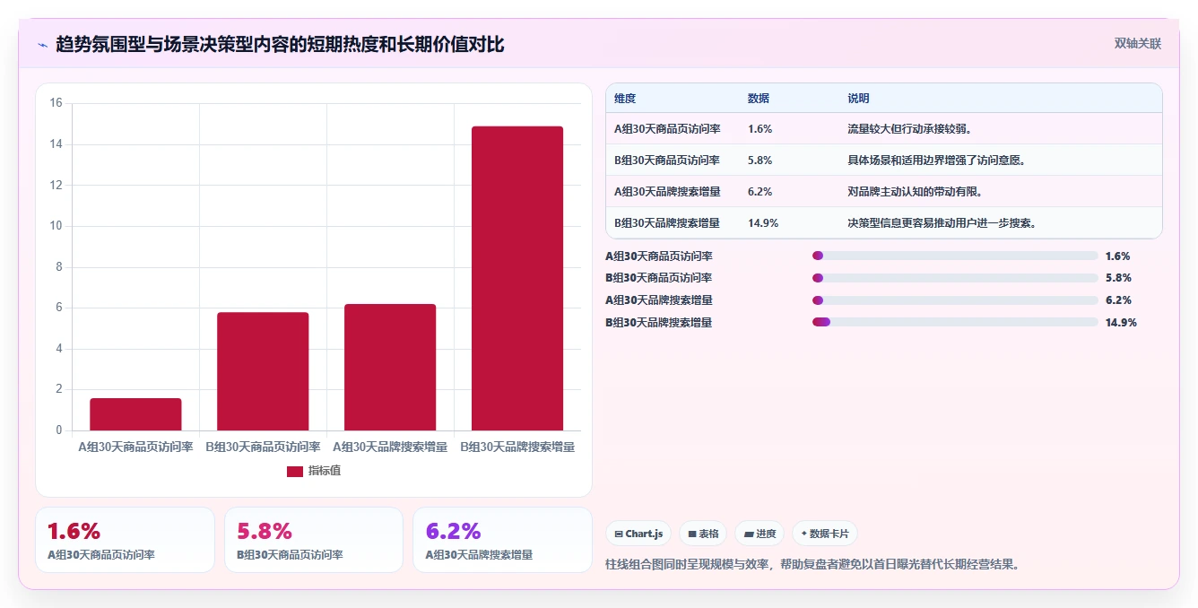 小红书数据分析：品牌商家年度版路线：爆文复盘从准备、执行到复盘