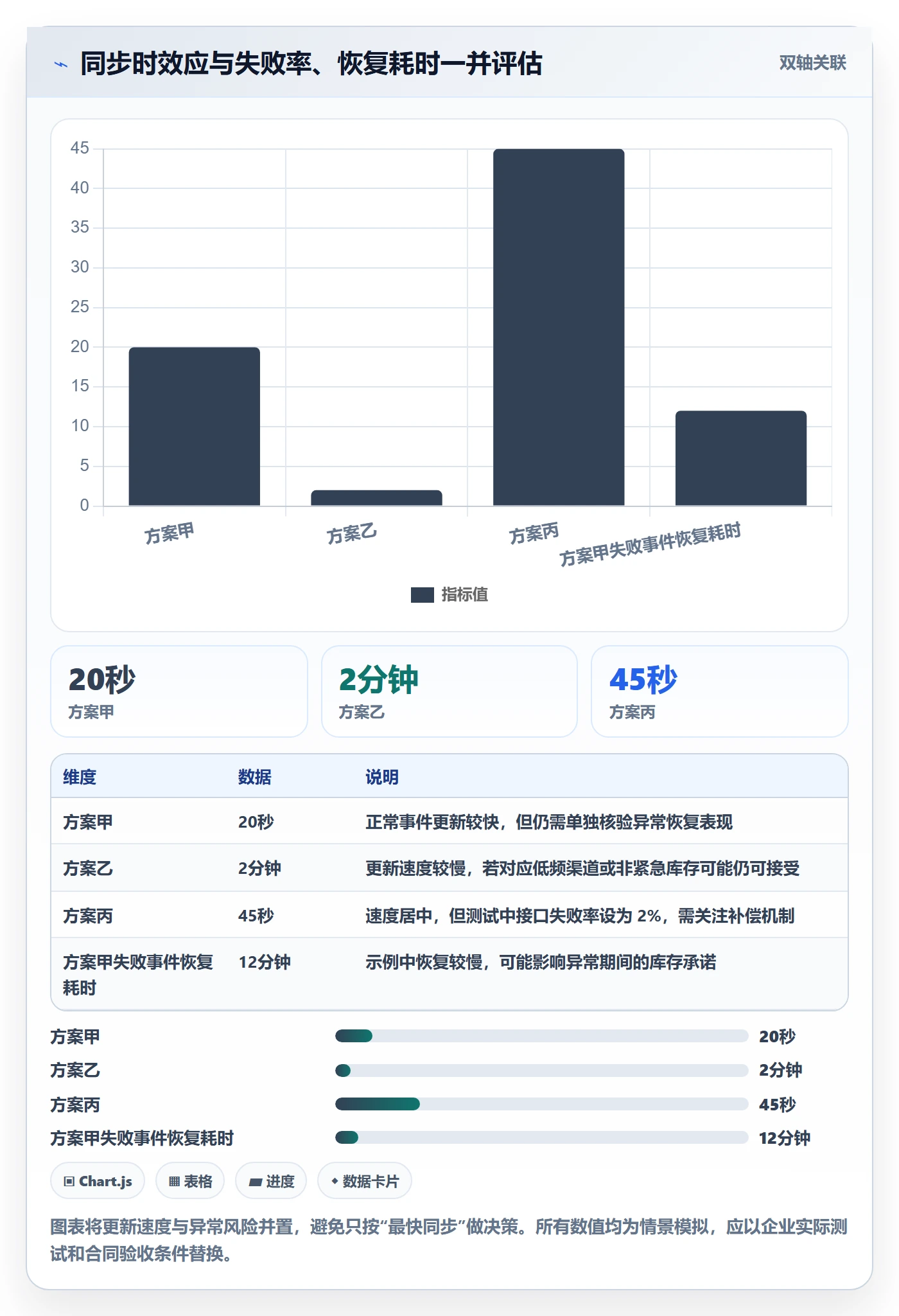 店铺运营管理选择标准：库存协同维度如何评估指标体系