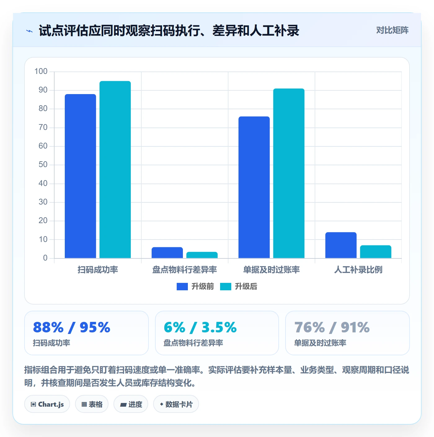 库存管理系统升级方案：用日常管理改善条码作业